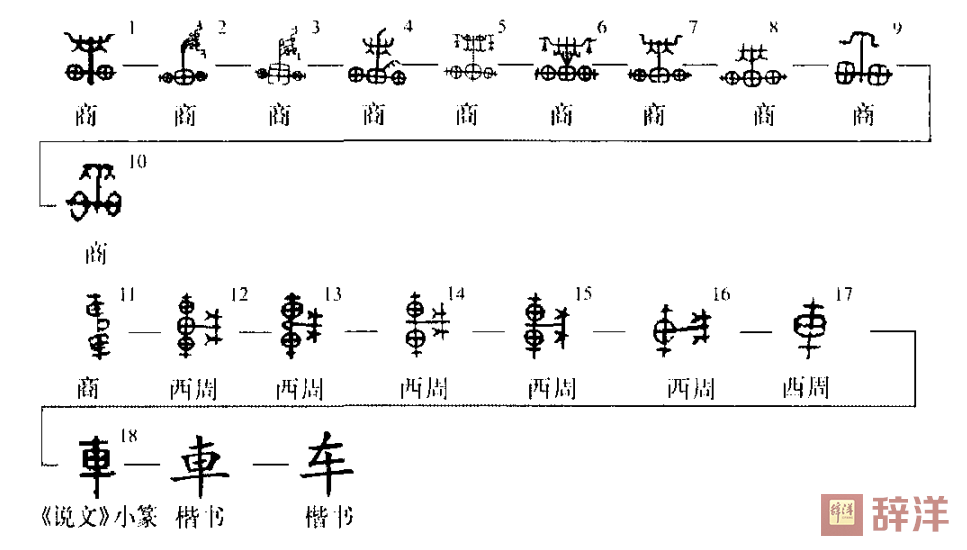 细说汉字车,车字的本义,车字演变及起源 